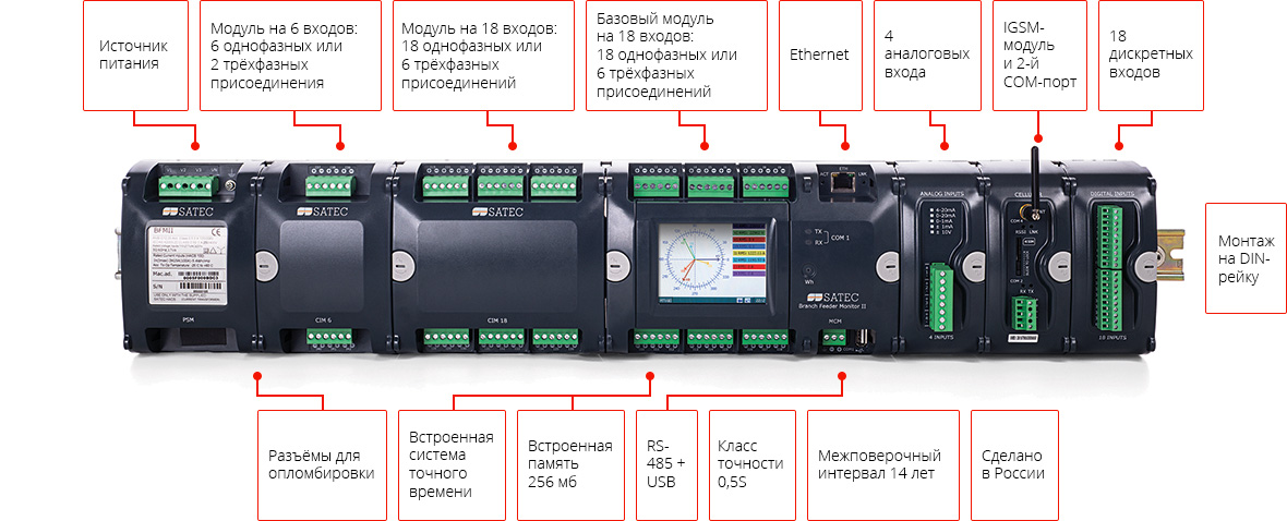SATEC BFM 2 - детально описаны элементы и функционал прибора