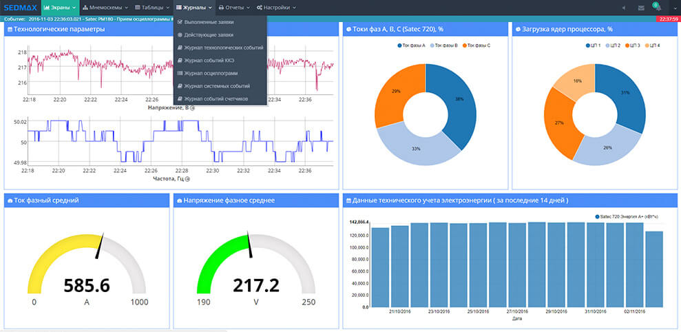 Краткое описание основного функционала SEDMAX