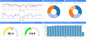 SEDMAX - программа для мониторинга и учёта энергоресурсов